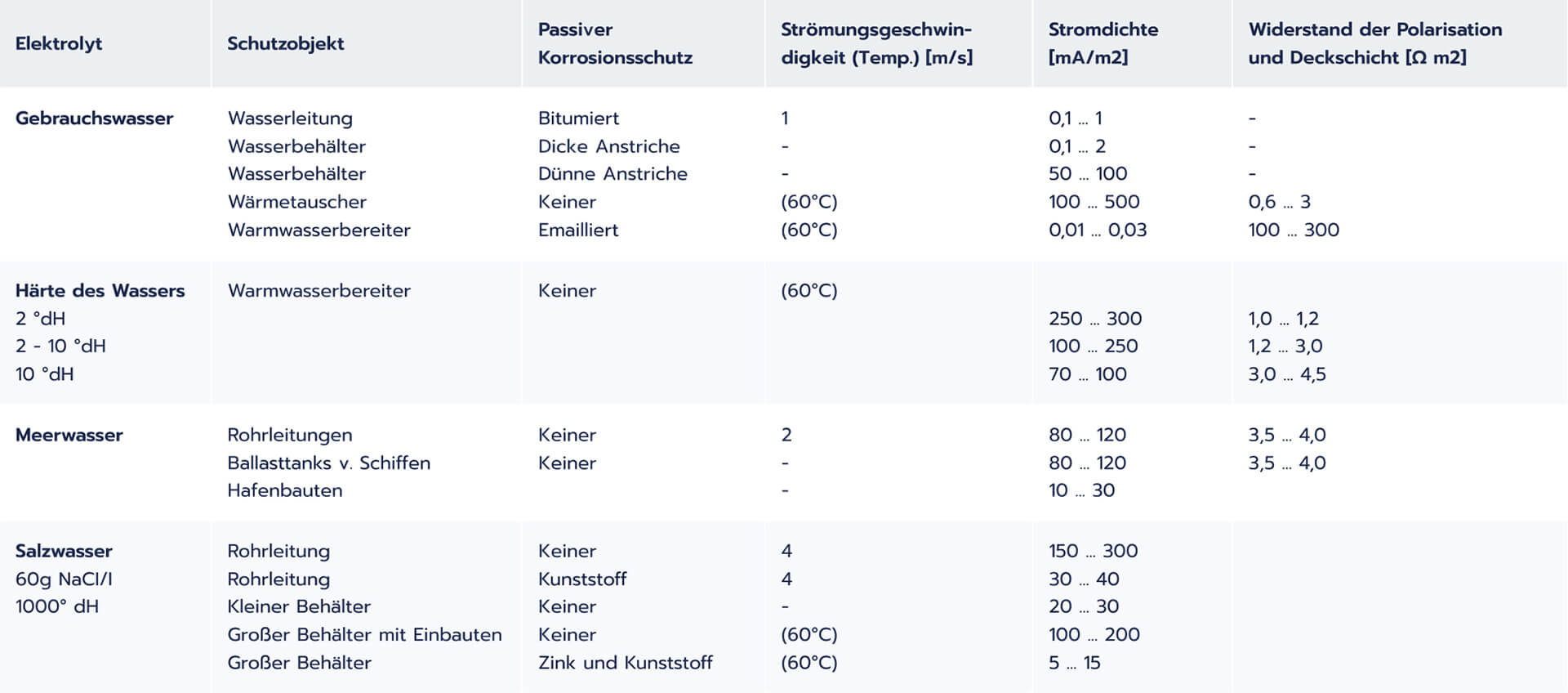 Magontec – Normen und Richtlinien für Trinkwasser